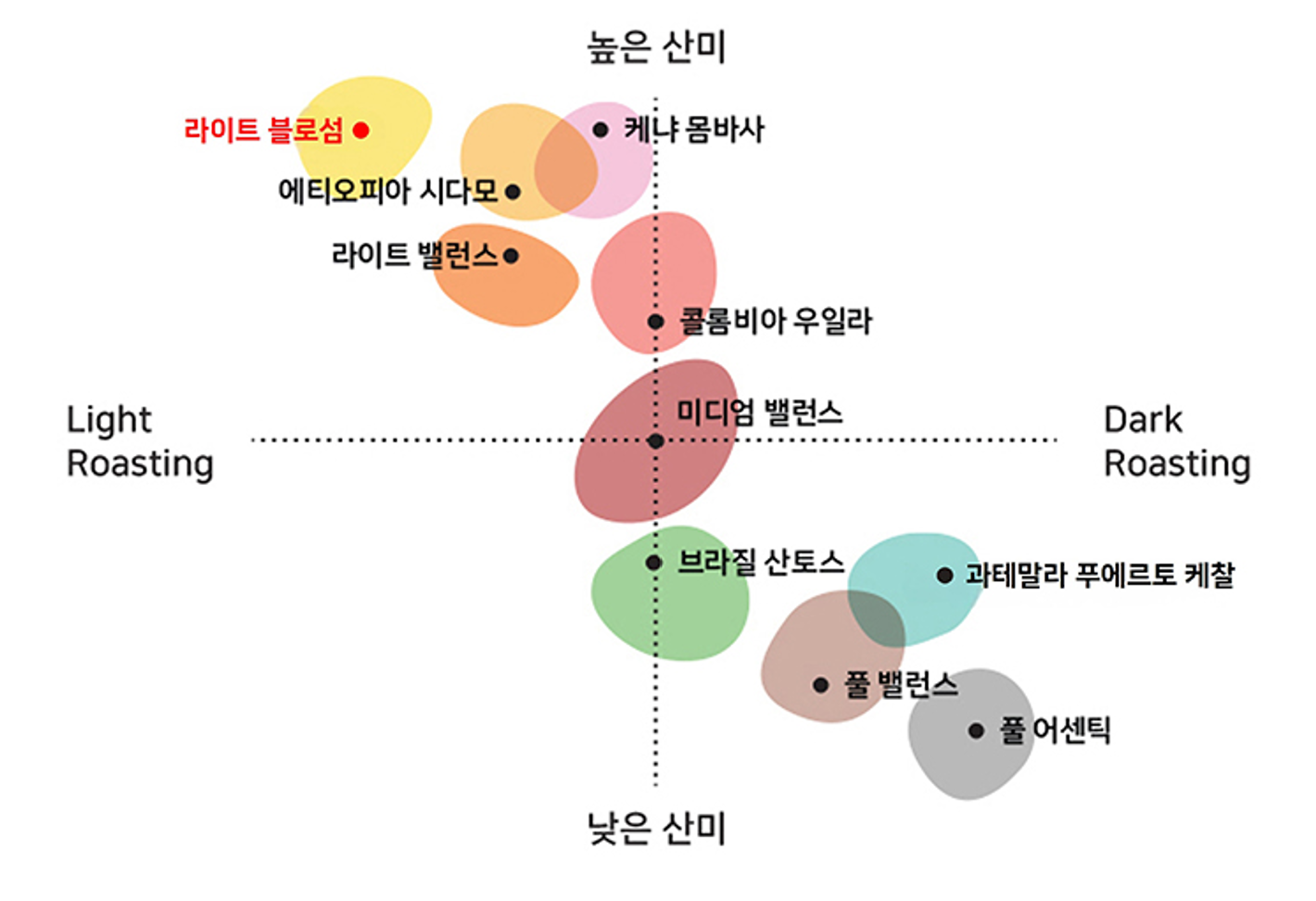 Light Blossom Tasting Map